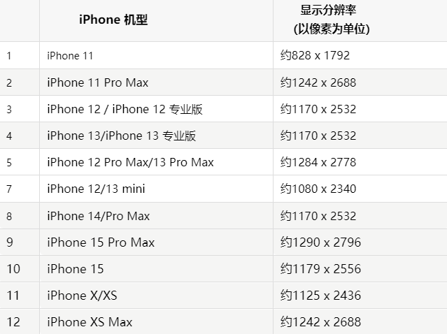 苹嘉定果维修分享iPhone主屏幕壁纸显得模糊怎么办