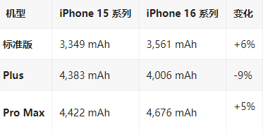 嘉定苹果16维修分享iPhone16/Pro系列机模再曝光