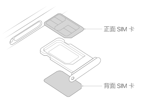 嘉定苹果15维修分享iPhone15出现'无SIM卡'怎么办