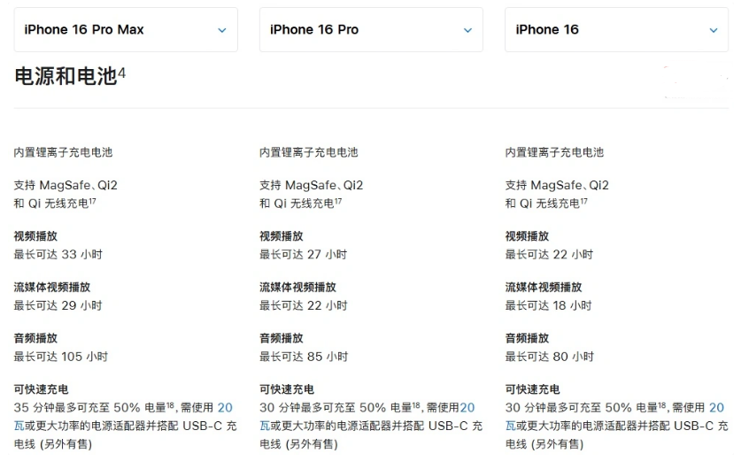 嘉定苹果手机维修分享 iPhone 16 目前实测充电峰值功率不超过 39W 